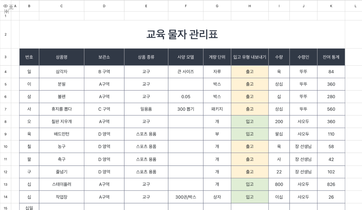 교육 물자 관리표